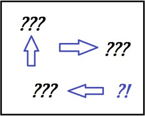 Handling Change