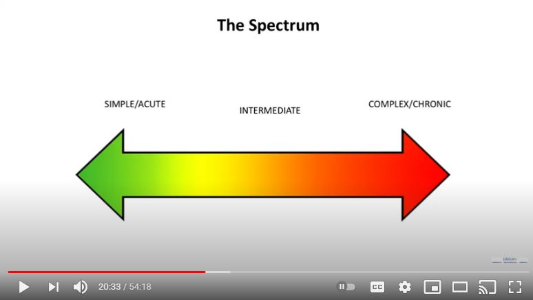 screen cap of a two sided arrow showing a spectrum from less sick to more sick