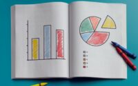 Image of an open notebook showing a colored bar graph on the left page, and a pie chart on the right, with a yellow, orange and blue crayon laying around it.