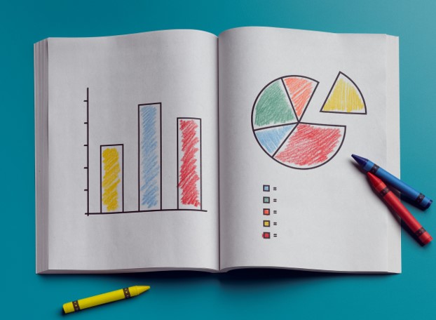 Image of an open notebook showing a colored bar graph on the left page, and a pie chart on the right, with a yellow, orange and blue crayon laying around it.